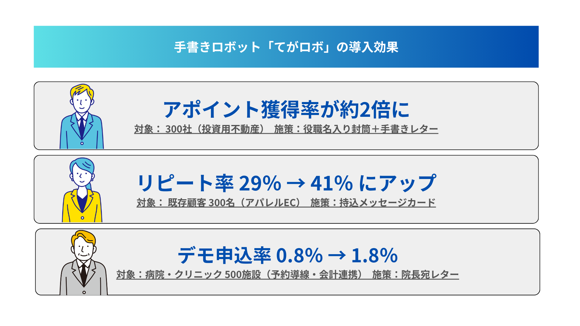 手書きロボットてがロボ導入事例のイメージ